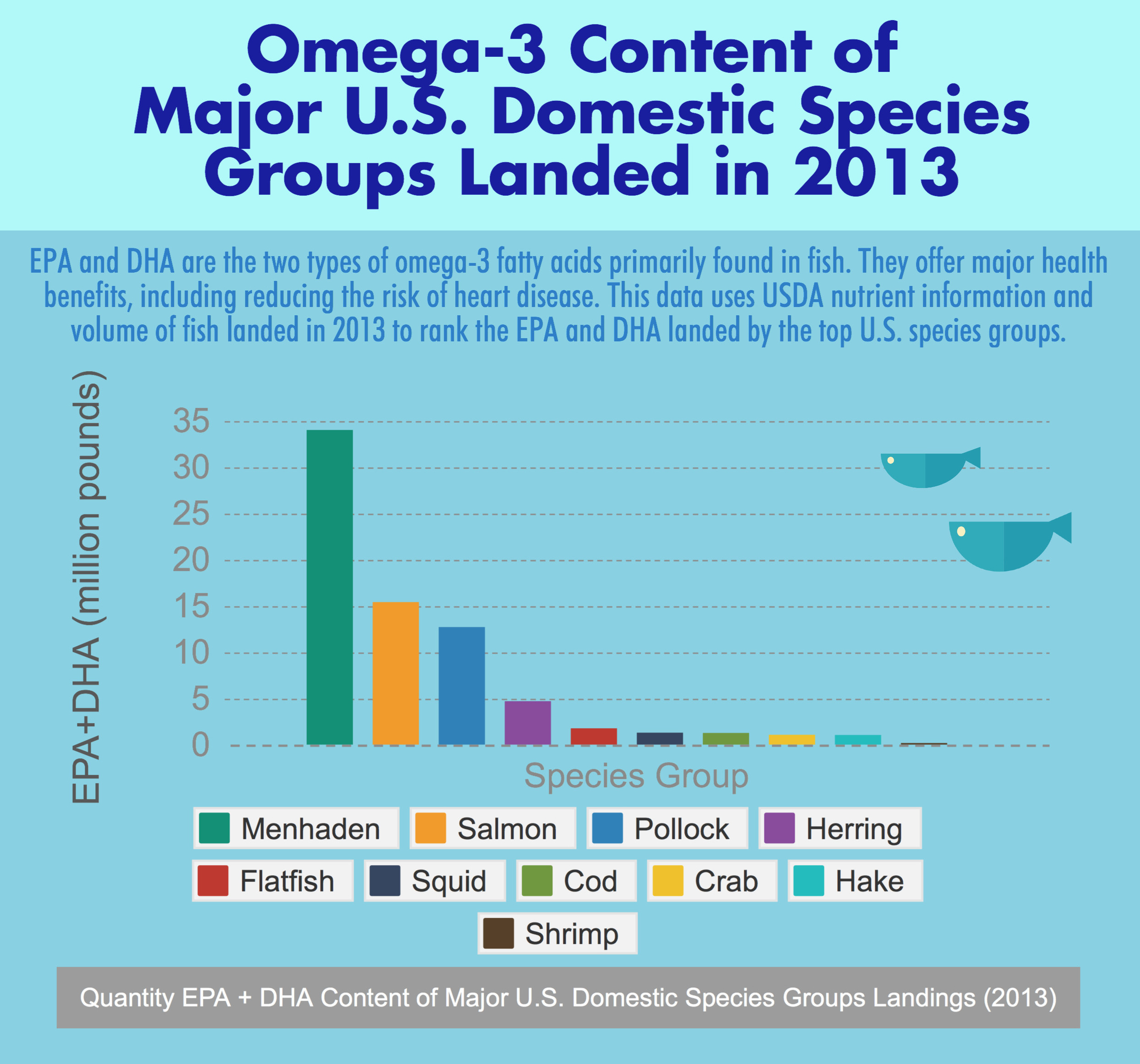 menhaden-fishery-excels-in-landings-sustainability-and-nutrition